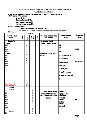 Đề thi học sinh giỏi vòng huyện môn Tiếng Anh Lớp 6 - Năm học 2015-2016